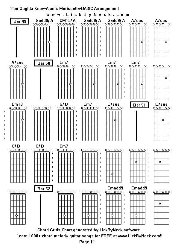 Chord Grids Chart of chord melody fingerstyle guitar song-You Oughta Know-Alanis Morissette-BASIC Arrangement,generated by LickByNeck software.